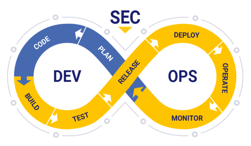 devsecops2